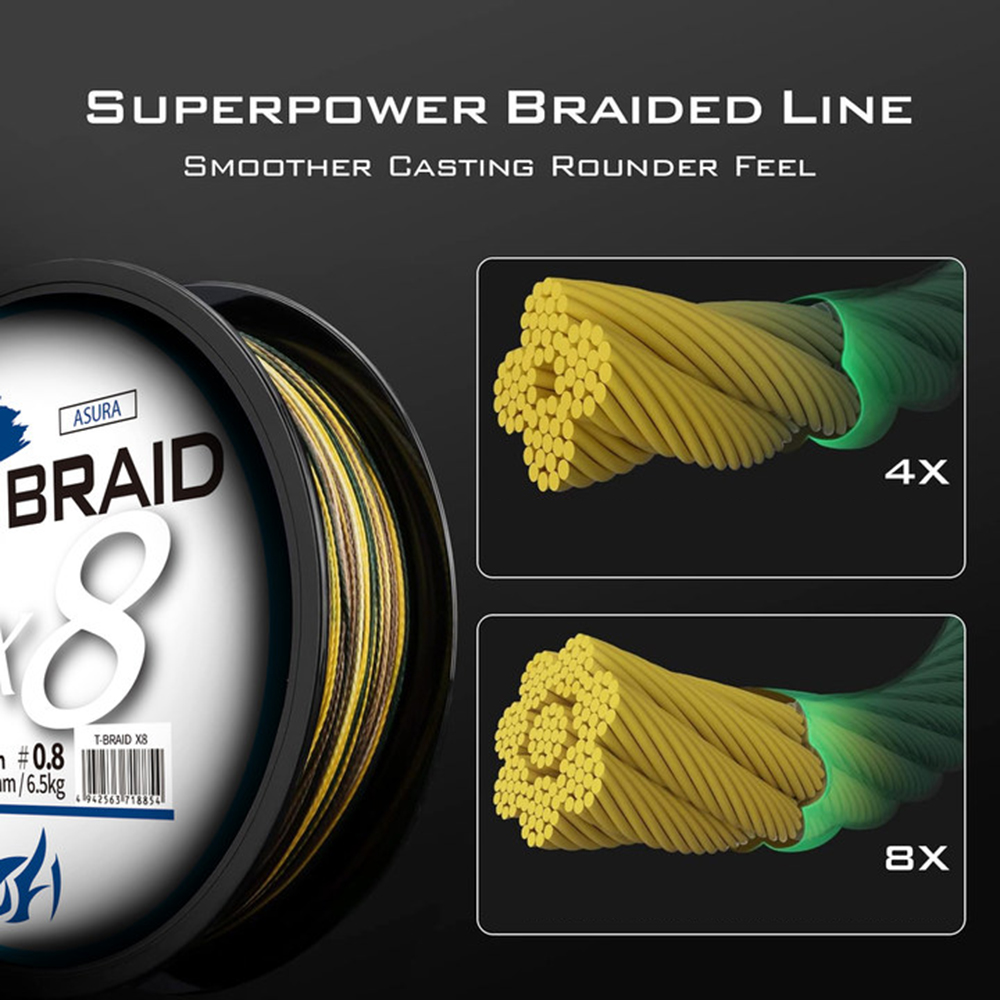 ThornsLine X8 Upgrade Braid Fi - Fish Finder Cable 评论和价格